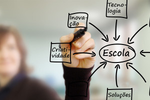 Optimização da gestão escolar em 2025: o que é e como fazer?