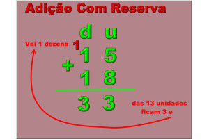 Como ensinar a adição com reserva de forma significativa