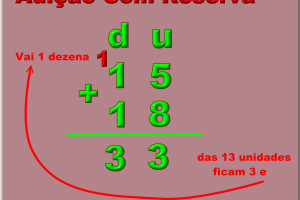 Como ensinar a adição com reserva de forma significativa