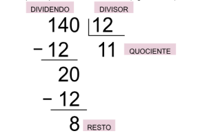Divisão: fácil ou difícil?
